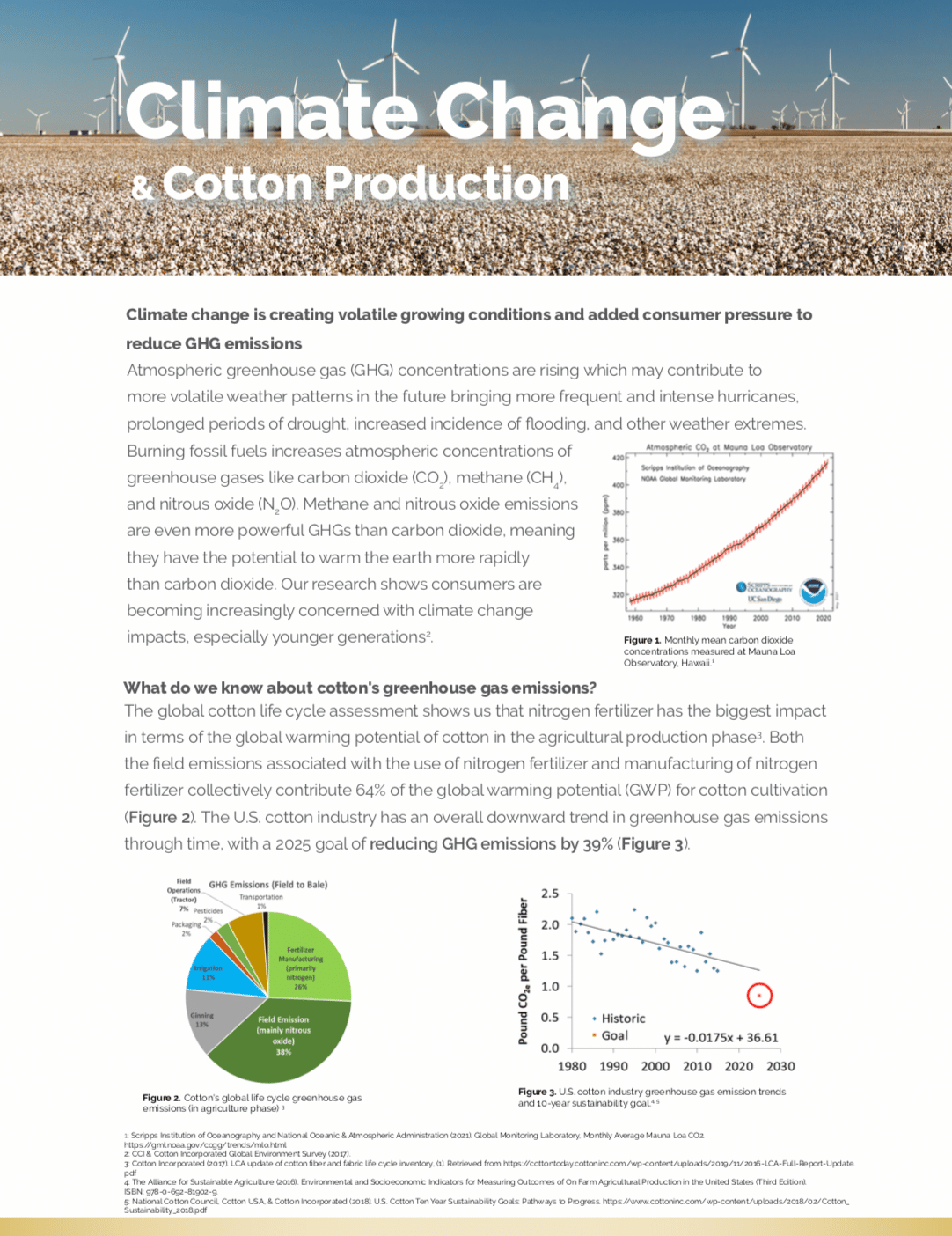 Cotton and Climate Factsheet